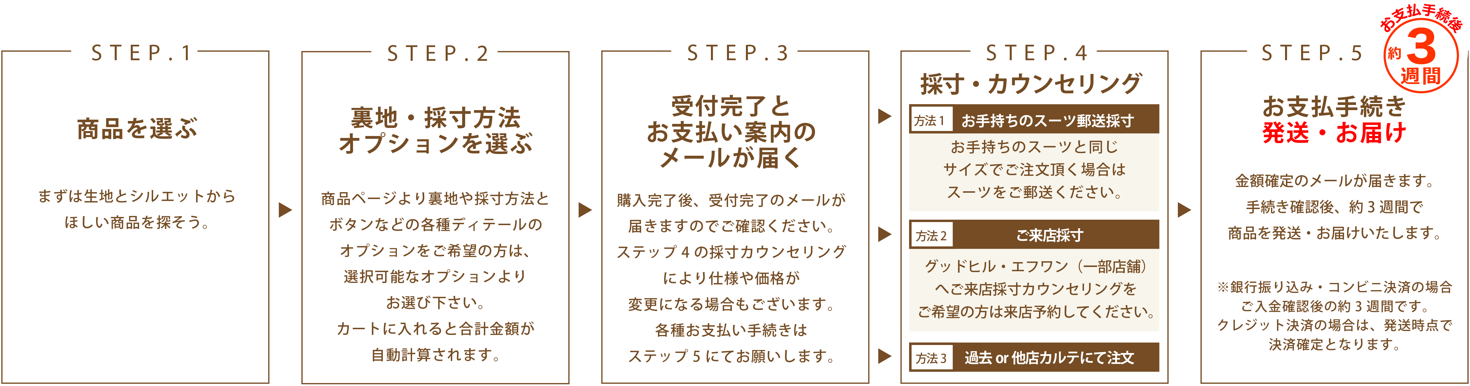 ショッピングガイド ステップ5